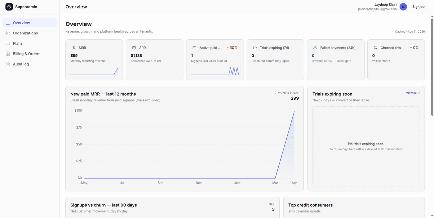 AI Recruiter — superadmin revenue and platform health across tenants