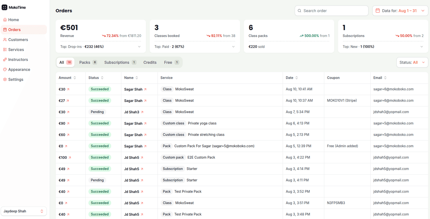 Mokoboko admin — orders and revenue dashboard